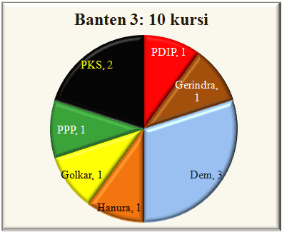 Banten III